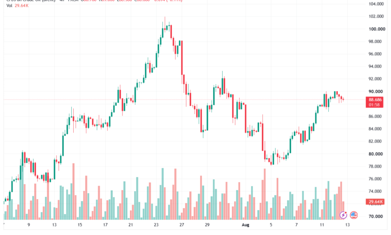 تحليل خام برنت 13-08-2026 BRENT OIL