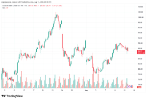 تحليل خام برنت 14-08-2026 BRENT OIL