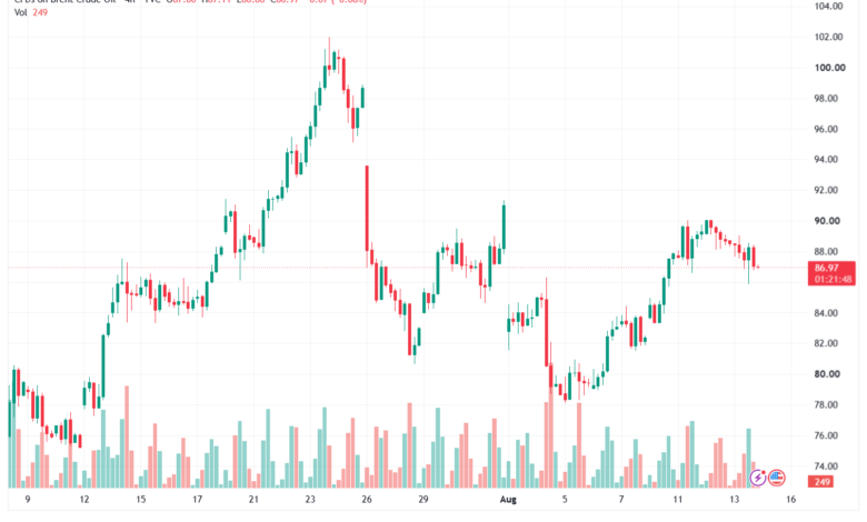 تحليل خام برنت 14-08-2026 BRENT OIL