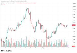 تحليل خام برنت 17-08-2026 BRENT OIL