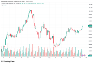 تحليل خام برنت 18-08-2026 BRENT OIL