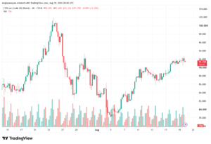 تحليل خام برنت 20-08-2026 BRENT OIL