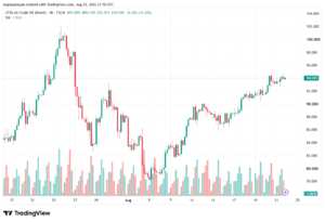 تحليل خام برنت 21-08-2026 BRENT OIL