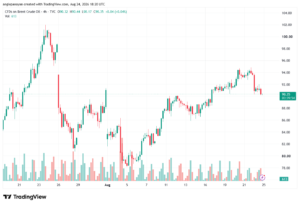 تحليل خام برنت 25-08-2026 BRENT OIL