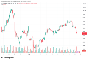 تحليل خام برنت 26-08-2026 BRENT OIL