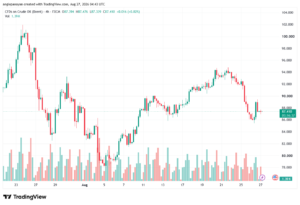 تحليل خام برنت 27-08-2026 BRENT OIL