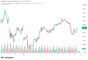 تحليل خام برنت 28-08-2026 BRENT OIL