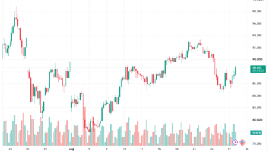تحليل خام برنت 28-08-2026 BRENT OIL