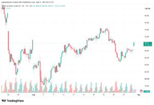 تحليل خام برنت 31-08-2026 BRENT OIL