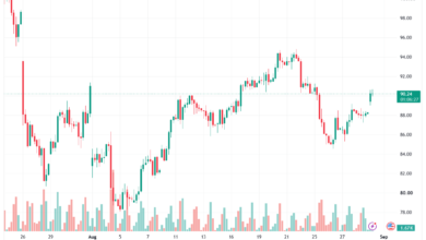 تحليل خام برنت 31-08-2026 BRENT OIL