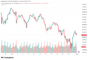 تحليل مؤشر ناسداك الفني US100-NASDAQ-03-08-2026