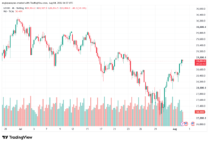 تحليل مؤشر ناسداك الفني US100-NASDAQ-04-08-2026
