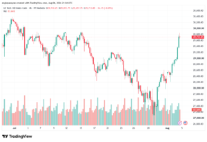 تحليل مؤشر ناسداك الفني US100-NASDAQ-05-08-2026