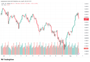 تحليل مؤشر ناسداك الفني US100-NASDAQ-06-08-2026