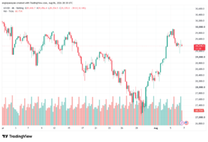 تحليل مؤشر ناسداك الفني US100-NASDAQ-07-08-2026