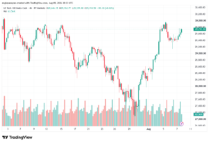 تحليل مؤشر ناسداك الفني US100-NASDAQ-10-08-2026