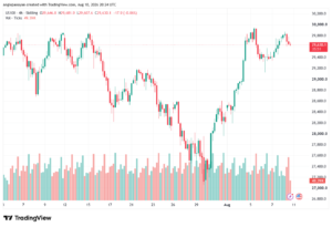 تحليل مؤشر ناسداك الفني US100-NASDAQ-11-08-2026