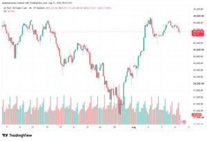تحليل مؤشر ناسداك الفني US100-NASDAQ-12-08-2026