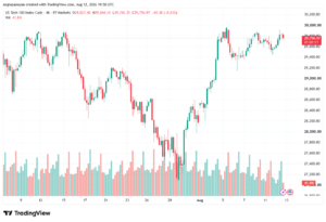 تحليل مؤشر ناسداك الفني US100-NASDAQ-13-08-2026