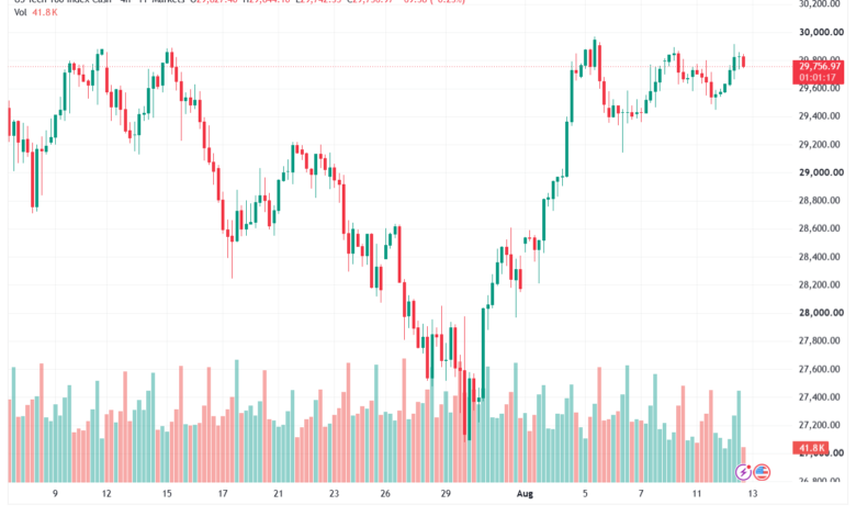 تحليل مؤشر ناسداك الفني US100-NASDAQ-13-08-2026