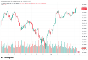 تحليل مؤشر ناسداك الفني US100-NASDAQ-14-08-2026