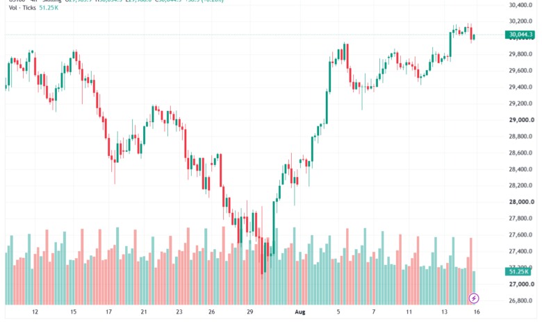 تحليل مؤشر ناسداك الفني US100-NASDAQ-17-08-2026