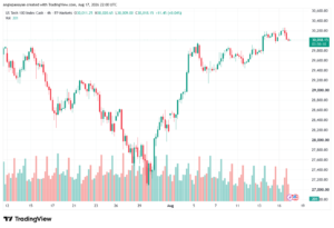 تحليل مؤشر ناسداك الفني US100-NASDAQ-18-08-2026