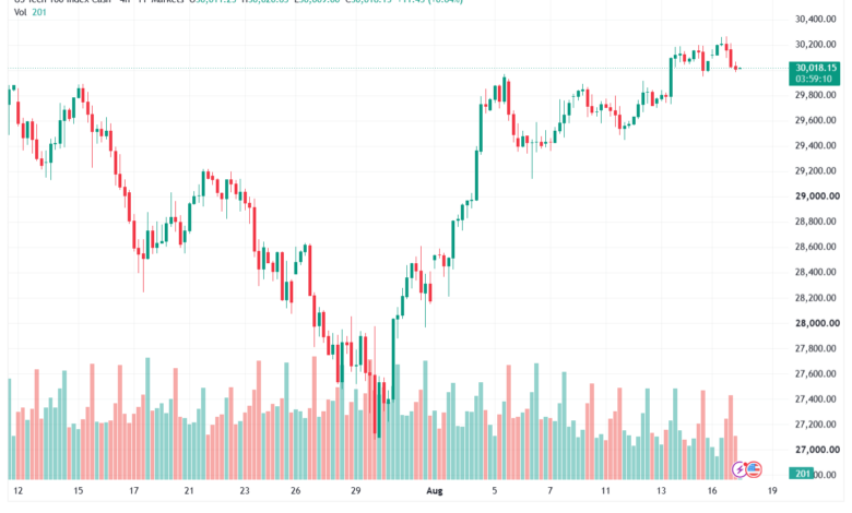 تحليل مؤشر ناسداك الفني US100-NASDAQ-18-08-2026
