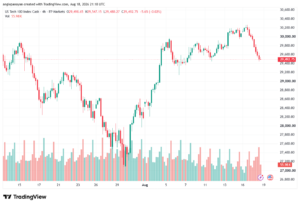 تحليل مؤشر ناسداك الفني US100-NASDAQ-19-08-2026