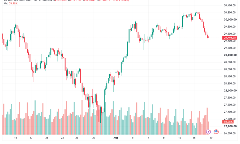 تحليل مؤشر ناسداك الفني US100-NASDAQ-19-08-2026