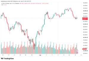 تحليل مؤشر ناسداك الفني US100-NASDAQ-20-08-2026
