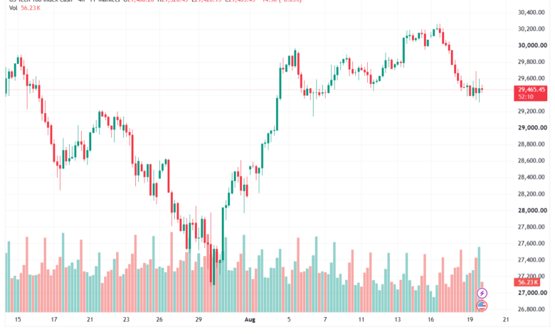 تحليل مؤشر ناسداك الفني US100-NASDAQ-20-08-2026