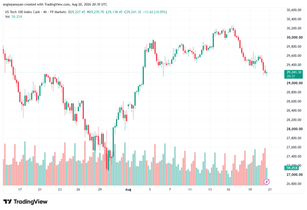 تحليل مؤشر ناسداك الفني US100-NASDAQ-21-08-2026