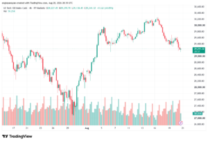 تحليل مؤشر ناسداك الفني US100-NASDAQ-21-08-2026