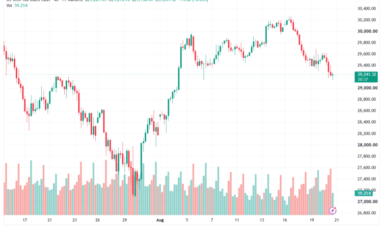 تحليل مؤشر ناسداك الفني US100-NASDAQ-21-08-2026
