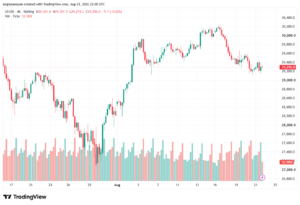 تحليل مؤشر ناسداك الفني US100-NASDAQ-24-08-2026