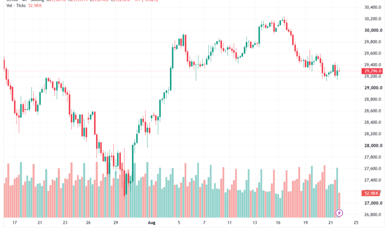 تحليل مؤشر ناسداك الفني US100-NASDAQ-24-08-2026