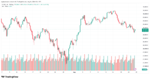 تحليل مؤشر ناسداك الفني US100-NASDAQ-25-08-2026