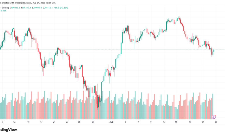 تحليل مؤشر ناسداك الفني US100-NASDAQ-25-08-2026