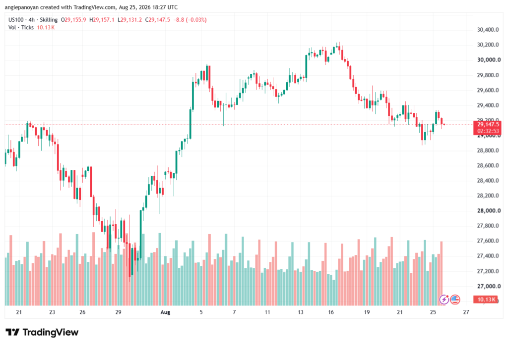 تحليل مؤشر ناسداك الفني US100-NASDAQ-26-08-2026