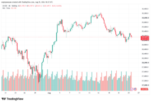 تحليل مؤشر ناسداك الفني US100-NASDAQ-26-08-2026