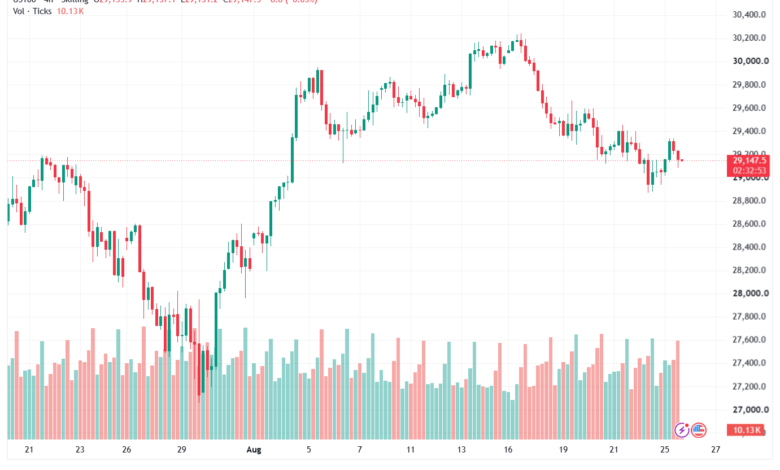 تحليل مؤشر ناسداك الفني US100-NASDAQ-26-08-2026
