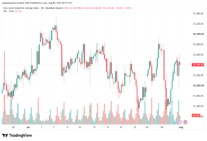 تحليل مؤشر داو جونز US30 DOW JONES-03-08-2026