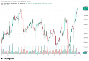 تحليل مؤشر داو جونز US30 DOW JONES-04-08-2026