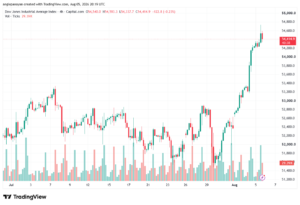 تحليل مؤشر داو جونز US30 DOW JONES-06-08-2026