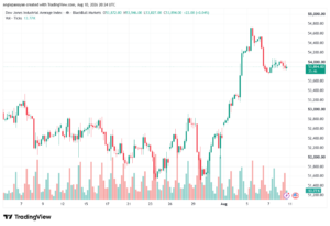 تحليل مؤشر داو جونز US30 DOW JONES-11-08-2026