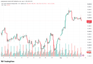 تحليل مؤشر داو جونز US30 DOW JONES-12-08-2026