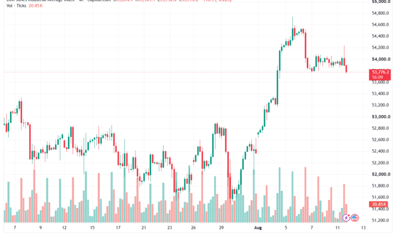 تحليل مؤشر داو جونز US30 DOW JONES-12-08-2026