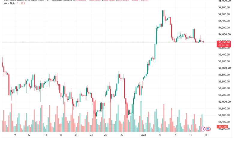 تحليل مؤشر داو جونز US30 DOW JONES-13-08-2026