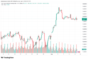 تحليل مؤشر داو جونز US30 DOW JONES-14-08-2026